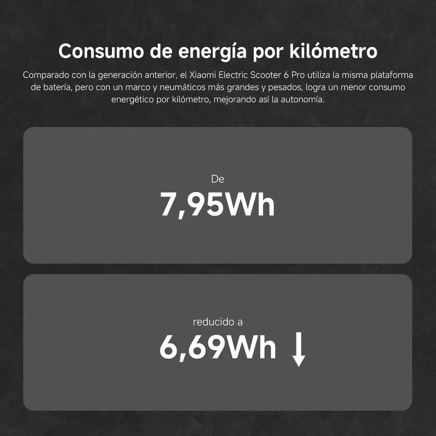 Xiaomi Electric Scooter 6 Pro — foto 8